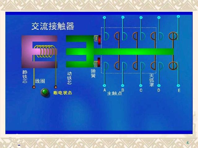 接触器工作原理，接触器的作用和结构及工作原理（接触器的基本原理和应用）