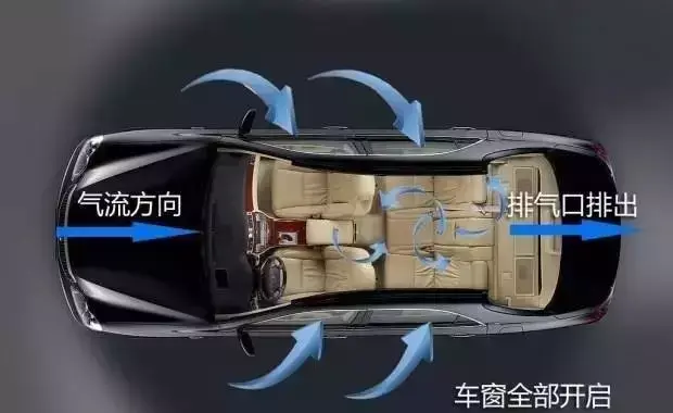 高速路上建议打开天窗通风吗（附：高速行驶正确的散热方式）