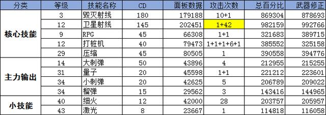 dnf枪炮加点（dnf2022男枪炮技能加点）