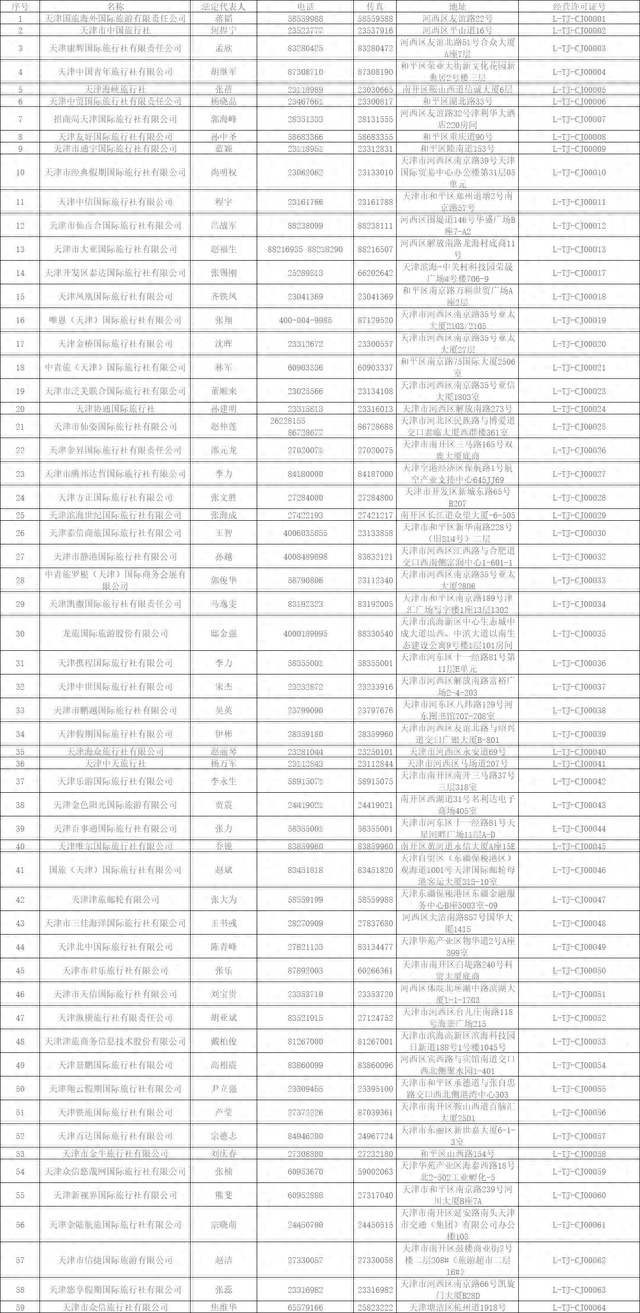 天津市出境旅行社名录