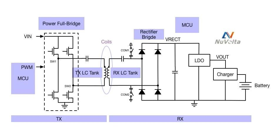无线充电是什么原理(一文看懂无线充电的原理)