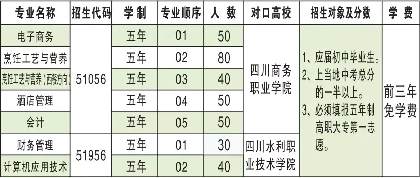 四川建院新教务处（他不仅被誉为川菜）