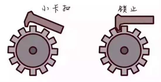 自动挡车点火时应该挂什么档位（自动挡打火档位正确挂法详解） 第7张