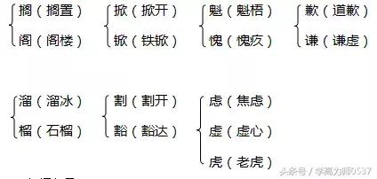 胧字怎么组词，2018年人教版六年级上册期中知识要点归纳