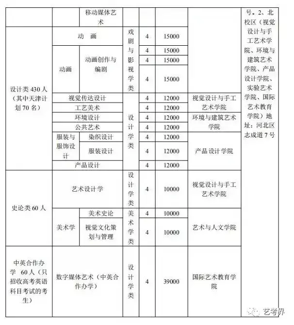 天津美术学院地址（2019天津美术学院本科招生录取最低分数线公布）