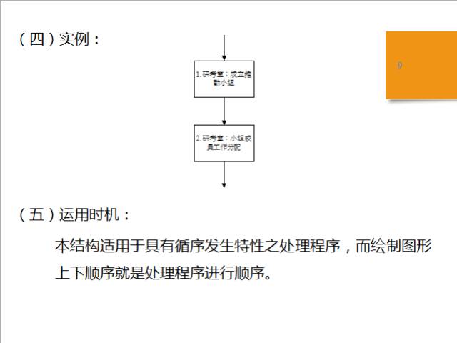 sop是什么意思（标准作业流程SOP详解）