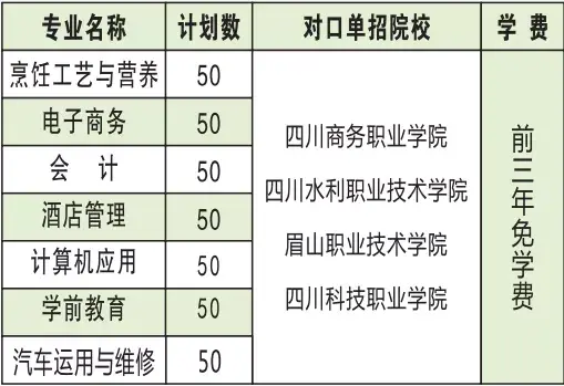 四川建院新教务处（他不仅被誉为川菜）