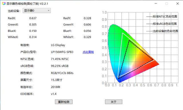 3060玩2077多少帧（为啥3060显卡吃鸡才100帧）