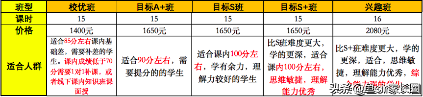 小学奥数培训哪家好（学而思VS猿辅导）