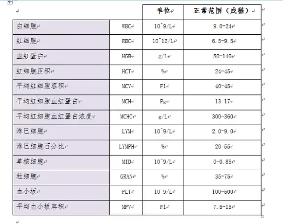 猫生化检查费用及项目解析（宠物医院常见检查项目及价格）