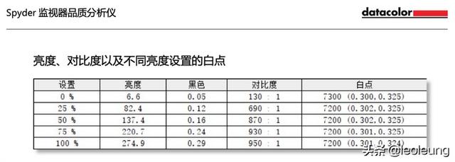 3050显卡吃鸡有压力吗（3050显卡能流畅运行吃鸡吗）