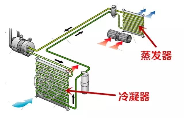 汽车不启动空调制冷吗（解读汽车空调制冷原理）