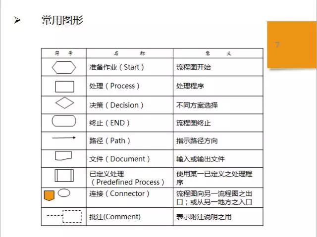 sop是什么意思（标准作业流程SOP详解）