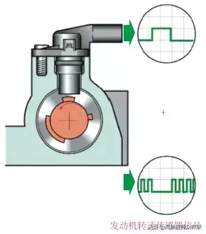 凸轮轴位置传感器怎么检测好坏（传感器故障的检测方法）