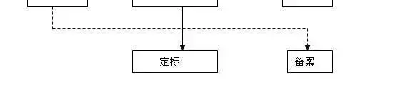 房地产开发流程详细（房地产操盘全流程）