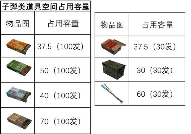 和平精英道具介绍大全(和平精英所有道具大全)