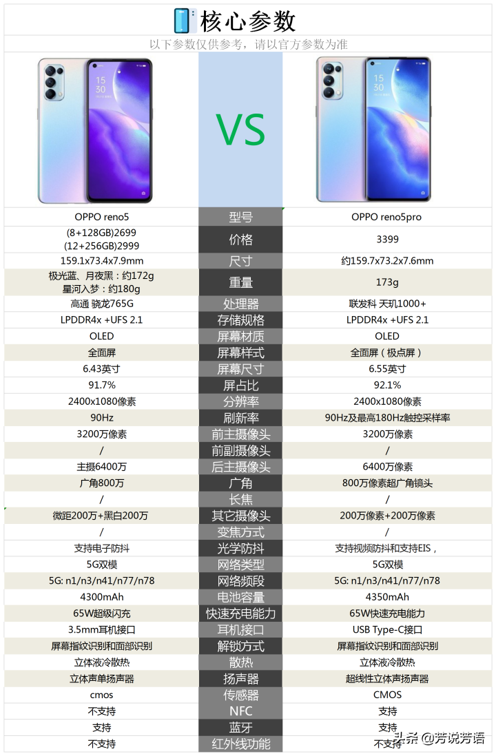 opporeno5值得买吗（详解OPPOReno5系列配置参数及优缺点）
