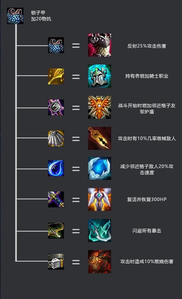 云顶之弈装备介绍详细图(云顶之弈装备一览表最新)