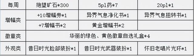 dnf像素勇士传说攻略（dnf像素勇士传说全套攻略）