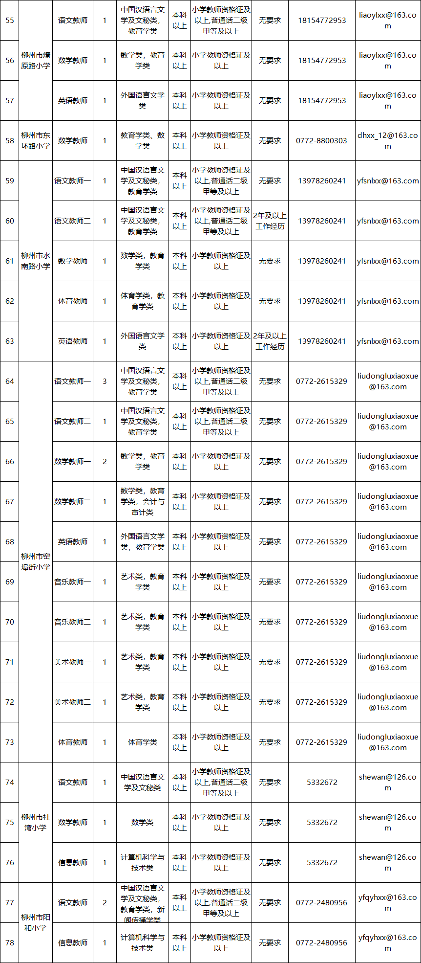 柳州人事考试中心（柳州事业单位面向社会公开招聘849人）