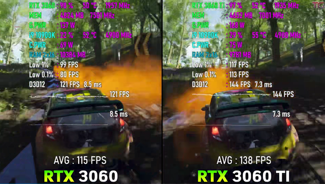 rtx 3060 相当于什么显卡，RTX3060和3060TI性能差距总结