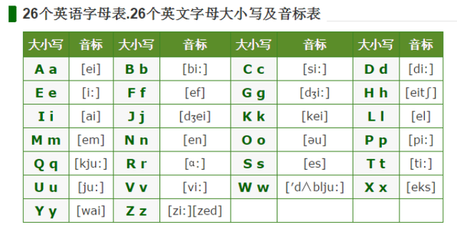 d的笔顺怎么写，26个英语字母的大小写及笔顺