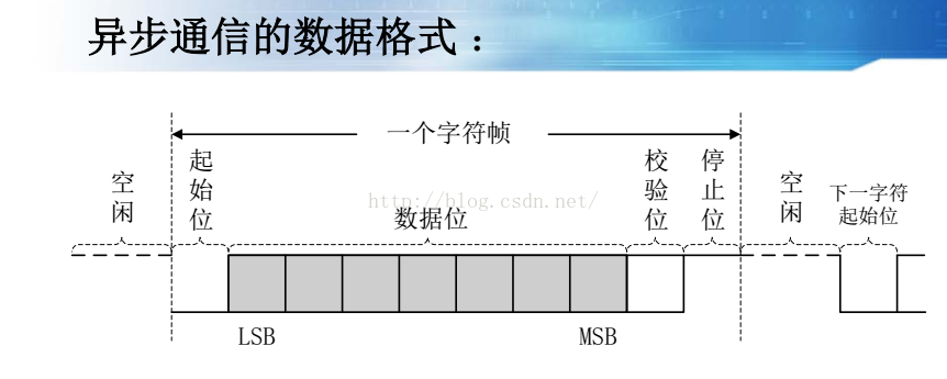 51单片机 串口 设置 教你学习51单片机的串口通信