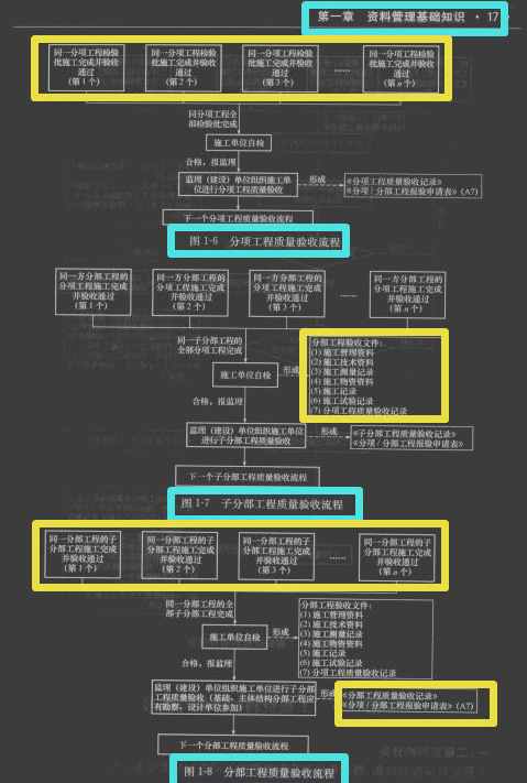 资料员工作内容（306页资料员全能图解）