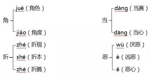 （碰撞）（撞击）（横冲直撞）辟（开辟）（精辟）（透辟）三、多音字。四、辨字组词。五、词语积累。1.近