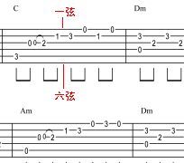 吉他谱怎么看（吉他谱零基础入门教程）