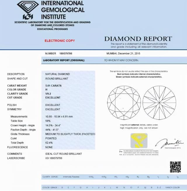 ngtc和gia证书的区别，GIA、HRD、IGI、NGTC