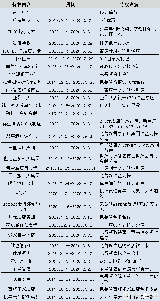 京东plus会员有什么好处（细数京东PLUS会员专享权益）