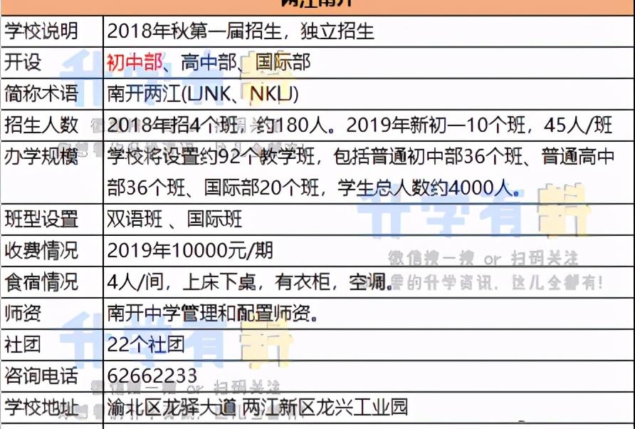 两江南开是近几年才建起来的"新分校",该分校是2018年秋季第一届招生.