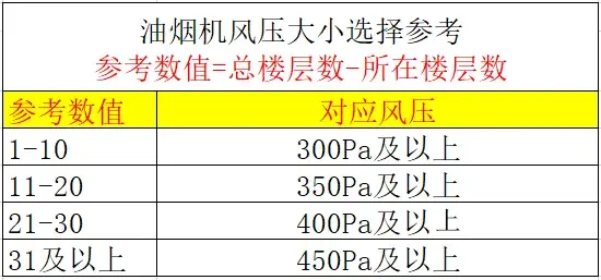 买抽油烟机应该怎么选（油烟机最全选购诀窍总结）