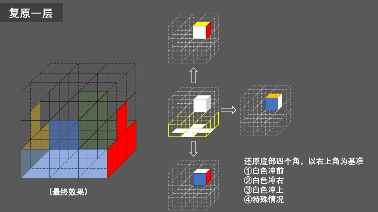 魔方怎么复原简单教程（图解复原三阶魔方的办法）