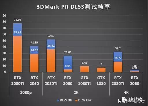 2060吃鸡fps多少正常（2060吃鸡帧数为什么只有130）