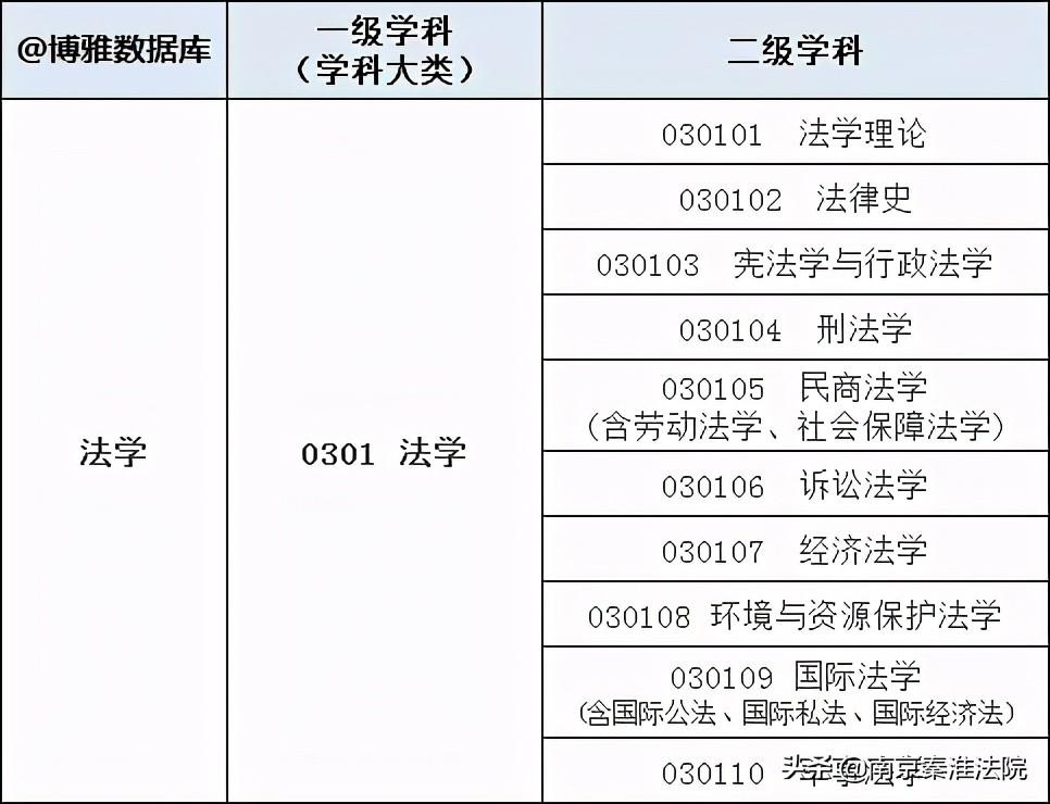 法律专业大学排名(2021中国大学法学专业排名)