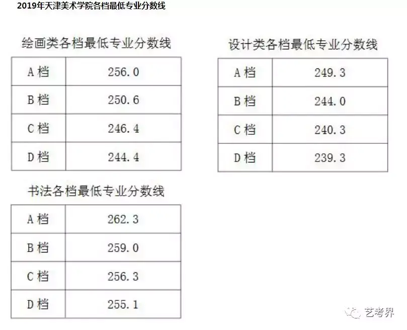 天津美术学院地址（2019天津美术学院本科招生录取最低分数线公布）