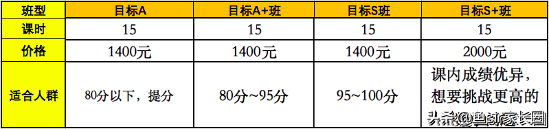 小学奥数培训哪家好（学而思VS猿辅导）