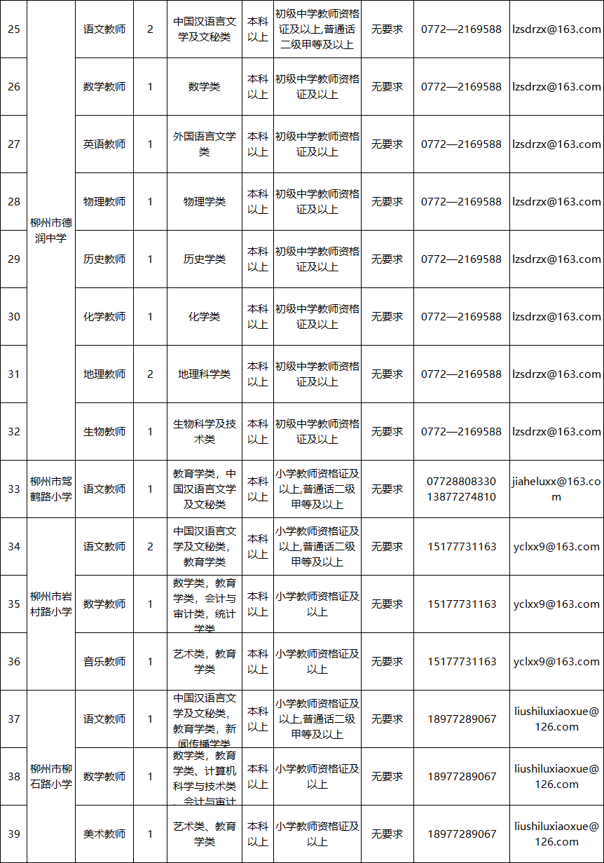 柳州人事考试中心（柳州事业单位面向社会公开招聘849人）