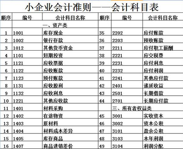 公司上市有什么好处（浅谈企业要上市的主要原因）