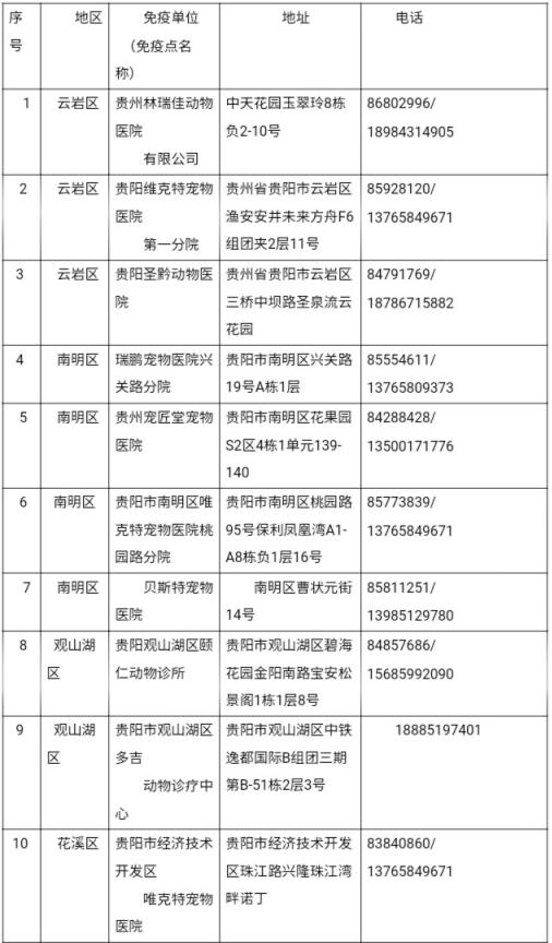 宠物狗疫苗去哪打针好点儿呢（国内宠物狗疫苗接种指南）