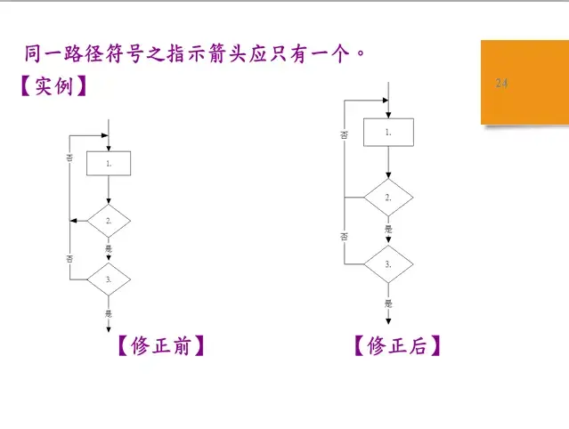 sop是什么意思（标准作业流程SOP详解）