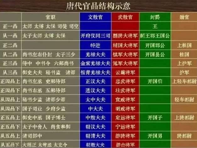 刺史是什麼官(唐朝官職品級一覽表)