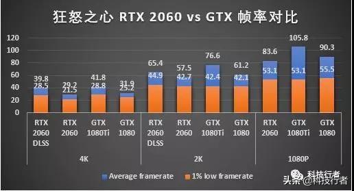 2060吃鸡fps多少正常（2060吃鸡帧数为什么只有130）