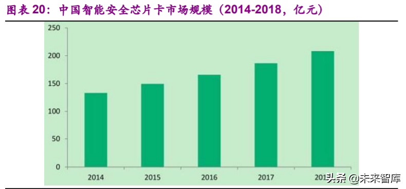 中华天线网（紫光国微深度解析）