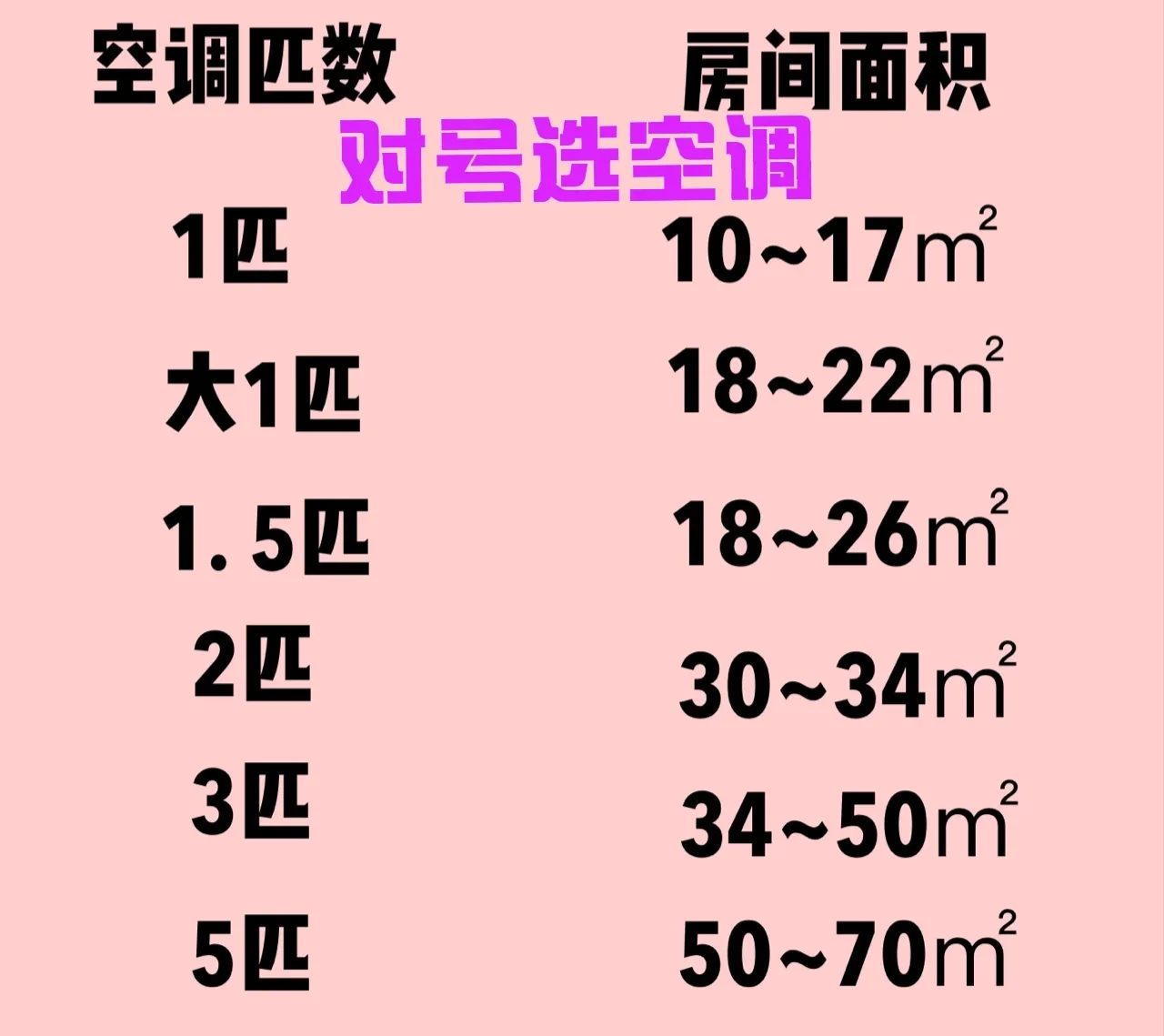 空调不制冷是什么原因造成的（空调制冷故障五大原因盘点）