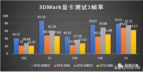 2060吃鸡fps多少正常（2060吃鸡帧数为什么只有130）