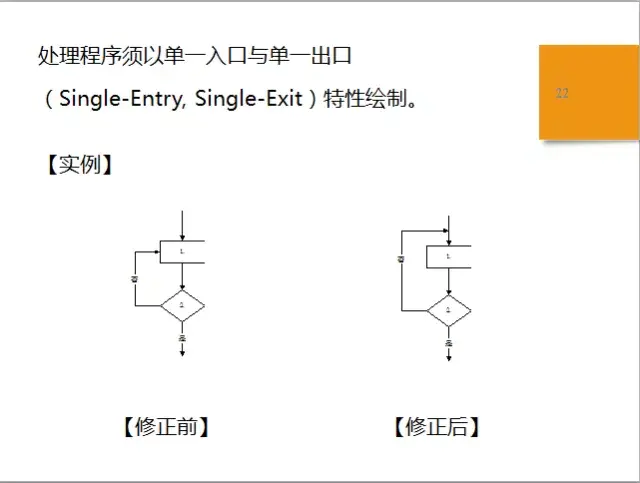 sop是什么意思（标准作业流程SOP详解）