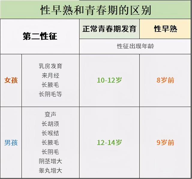 女童早熟的六大特征，孩子有这5种表现，警惕性早熟